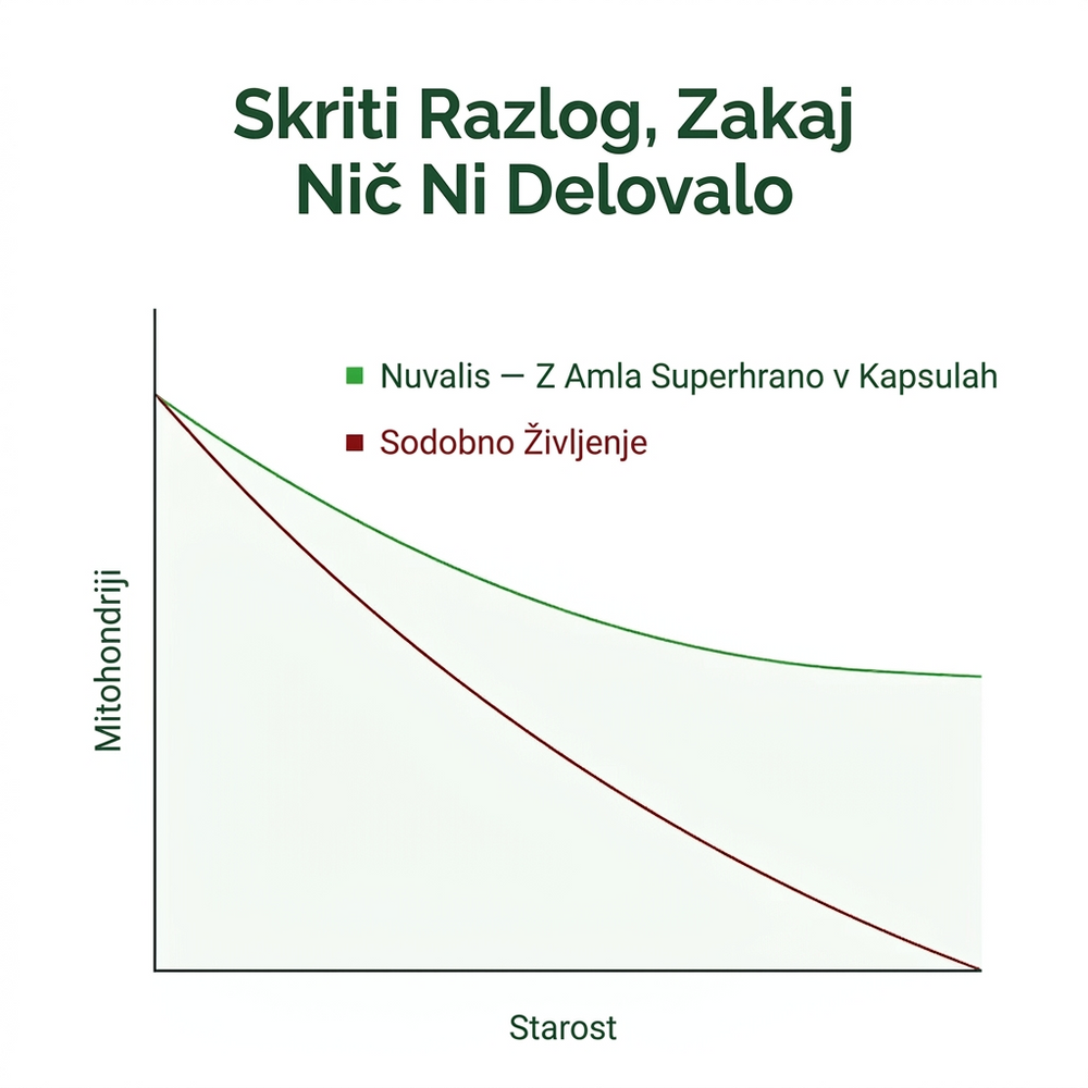 Amla – Kapsule iz superživila SI